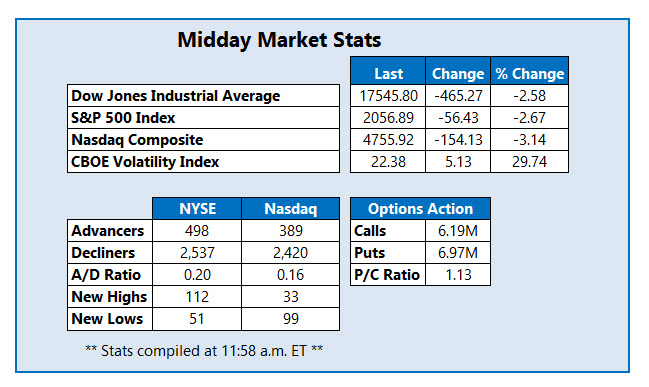 Midday Market Stats June 24 Midday Market Stats June 24