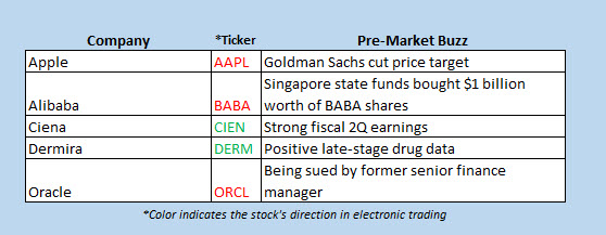 Buzz stocks June 2 Buzz stocks June 2