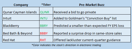 Buzz Stocks June 23_2 Buzz Stocks June 23_2