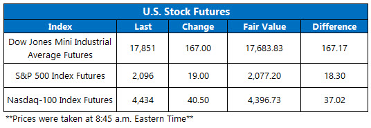 dow futures june 23 dow futures june 23