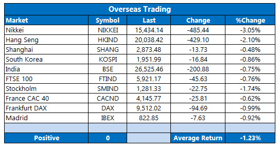 Schaeffer's weekly options trader