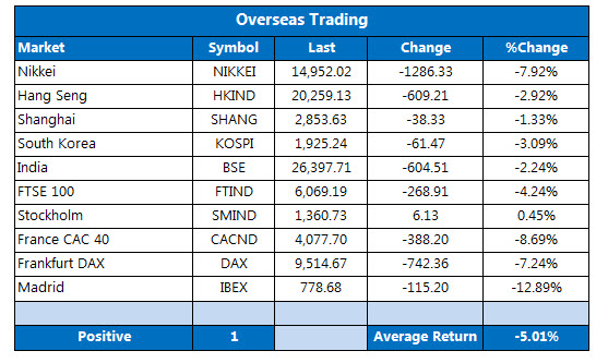 Overseas Trading June 24 Overseas Trading June 24