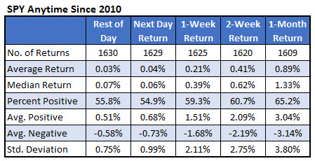SPY_anytime returns SPY_anytime returns
