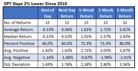 SPY_gap returns SPY_gap returns