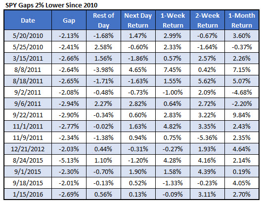 SPY_gaps since 2010 SPY_gaps since 2010