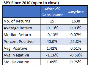 SPY_open to close SPY_open to close