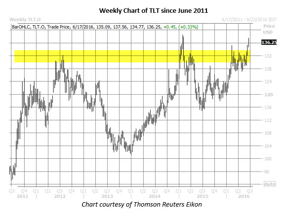 Schaeffer's weekly options trader