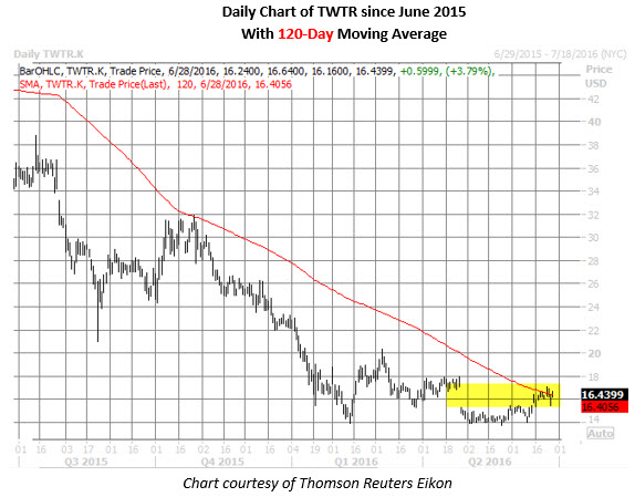 Schaeffer's weekly options trader