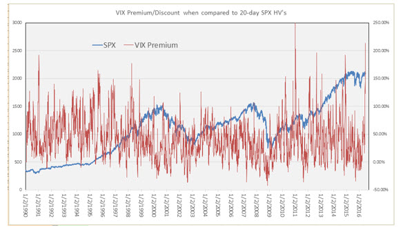 Schaeffer's weekly options trader