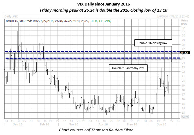 VIX daily VIX daily