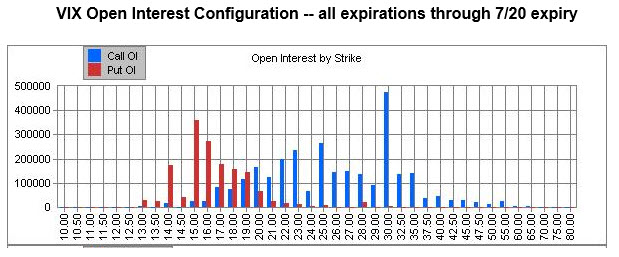 VIX open interest configuration VIX open interest configuration