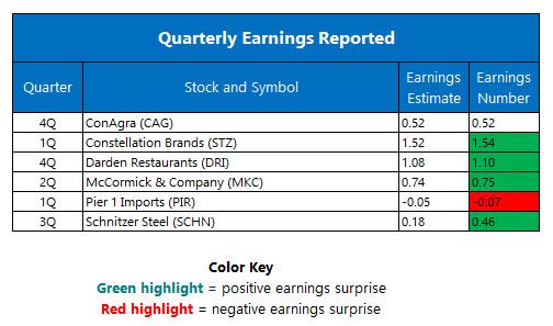 Quarterly Earnings June 30 Quarterly Earnings June 30