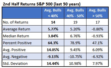 chart 3 2 half returns chart 3 2 half returns