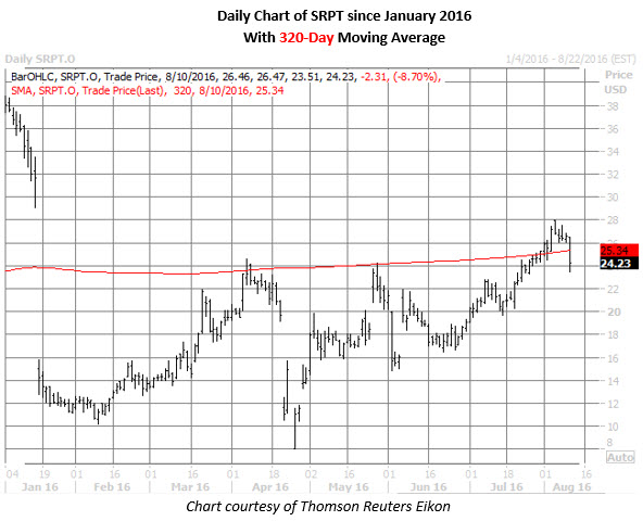 Srpt stock options
