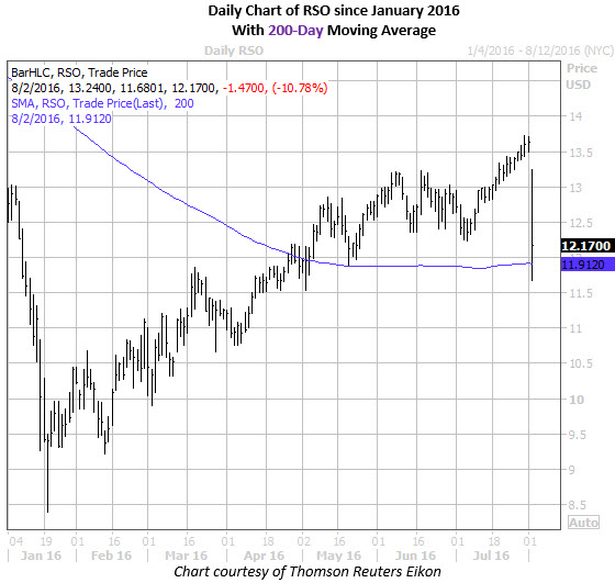 Rso stock options