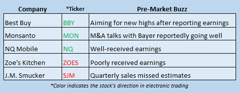 Buzz Stocks August 23 Buzz Stocks August 23