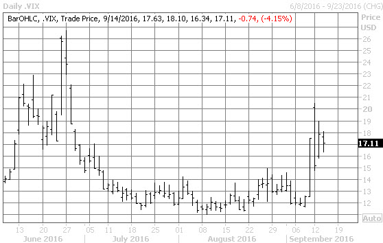 091416VIX 091416VIX