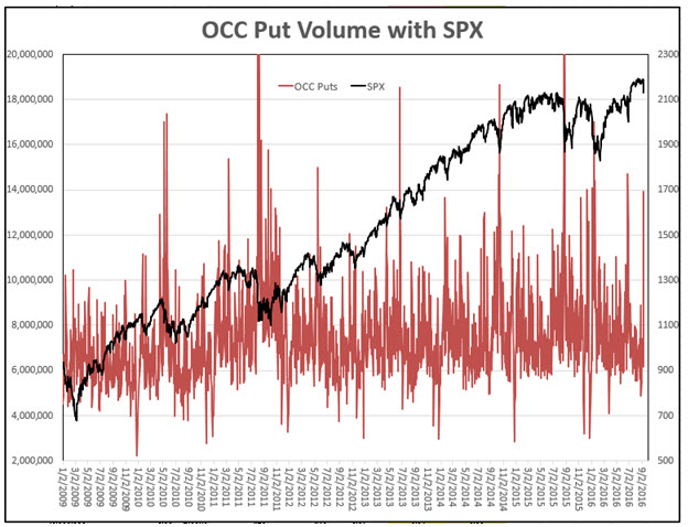 160914OCCstats 160914OCCstats
