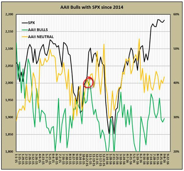 aaii spx september 9 aaii spx september 9
