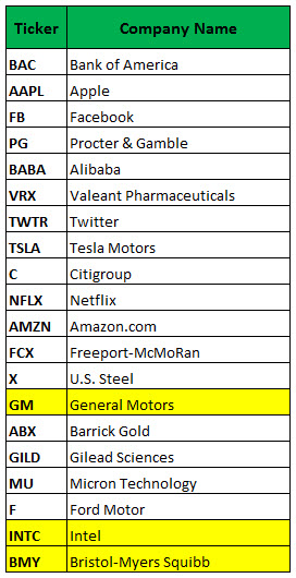 most active options september 8 most active options september 8