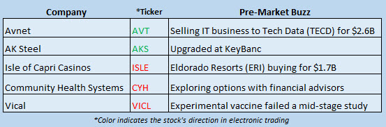 Buzz Stocks Sept 19 Buzz Stocks Sept 19