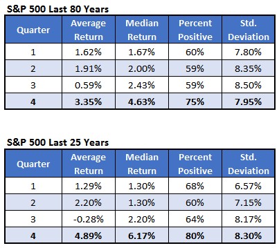 Chart 1 SP 80 years Chart 1 SP 80 years