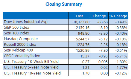 Indexes closing summary September 16 Indexes closing summary September 16