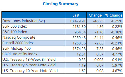 indexes closing summary september 8 indexes closing summary september 8