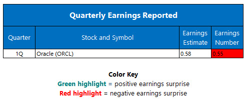 Quarterly Earnings September 16 Quarterly Earnings September 16