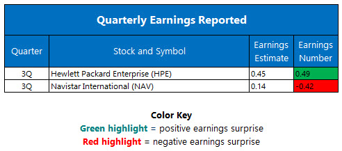 quarterly earnings september 8 quarterly earnings september 8
