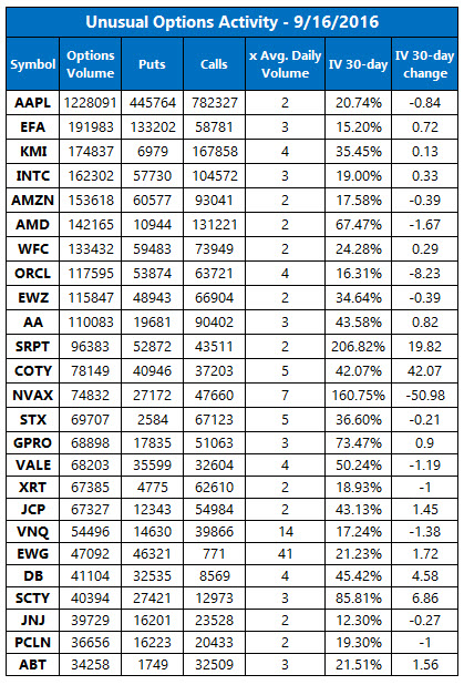 Unusual Options Activity September 16 Unusual Options Activity September 16