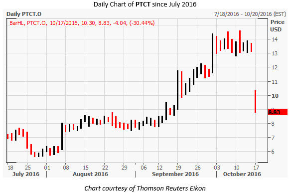 PTCT Daily Chart Oct 17 PTCT Daily Chart Oct 17