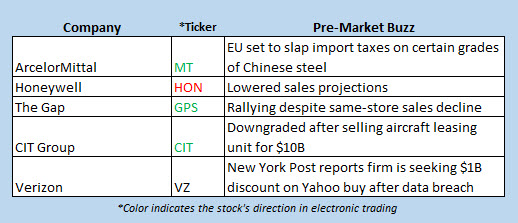 buzz stocks Oct 7 buzz stocks Oct 7