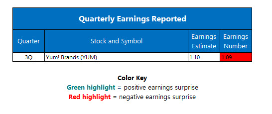 Corporate Earnings October 6 Corporate Earnings October 6