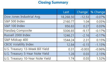 Indexes Closing Summary October 6 Indexes Closing Summary October 6