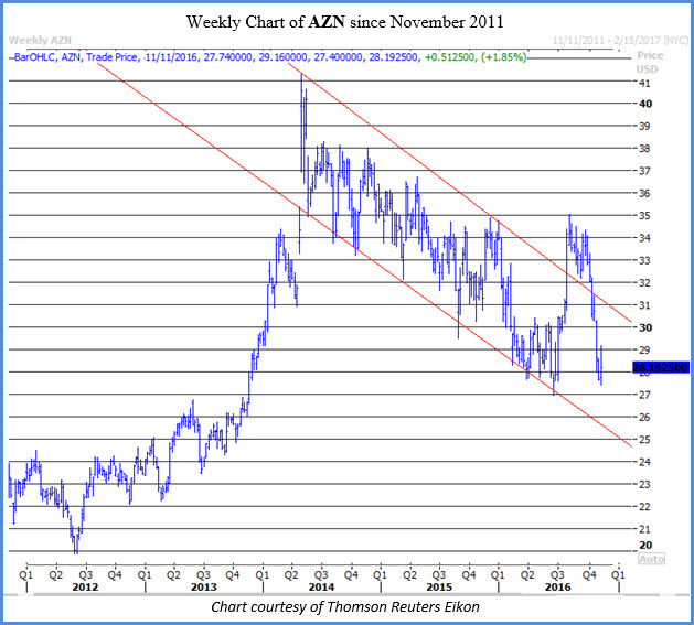 Schaeffer's weekly options trader
