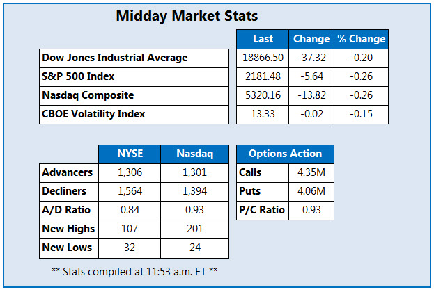 What happens to stock options if a company goes private