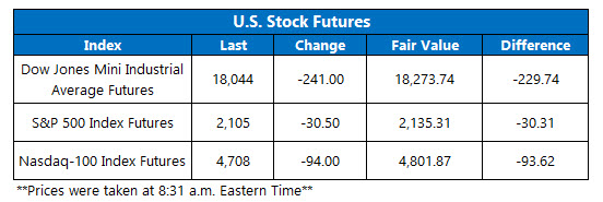 Dow Futures November 9 Dow Futures November 9
