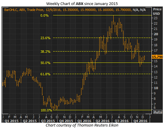 abx weekly dec 8 abx weekly dec 8