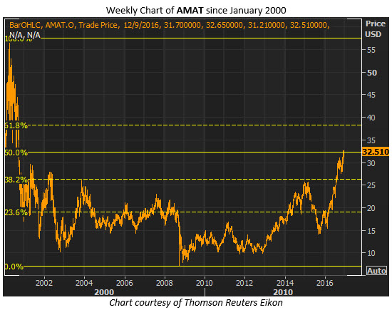 amat weekly dec 8 amat weekly dec 8