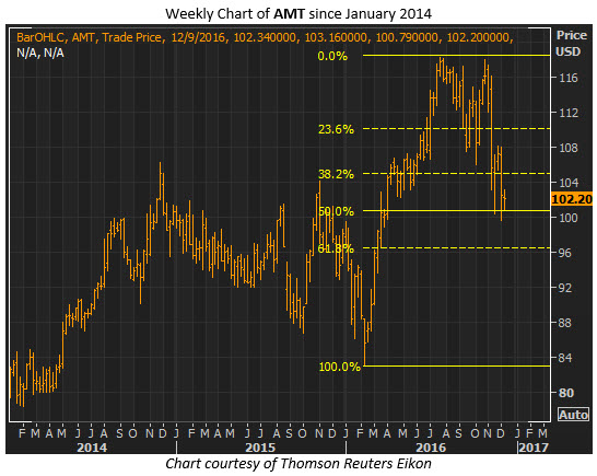 amt weekly dec 8 amt weekly dec 8