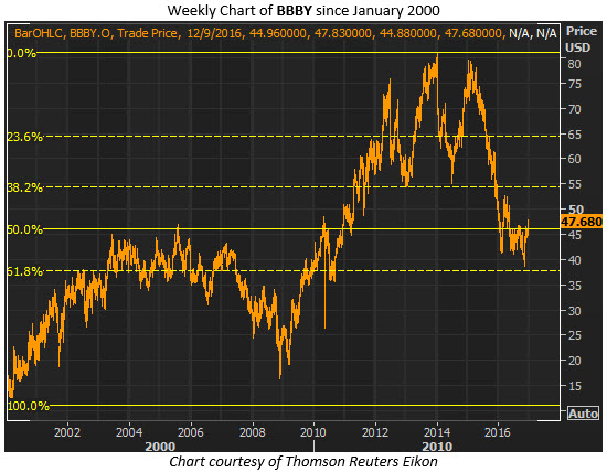 bbby weekly dec 8 bbby weekly dec 8
