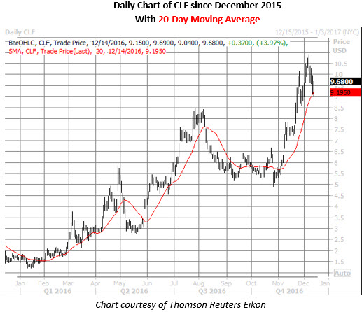 clf daily since december 2015 clf daily since december 2015