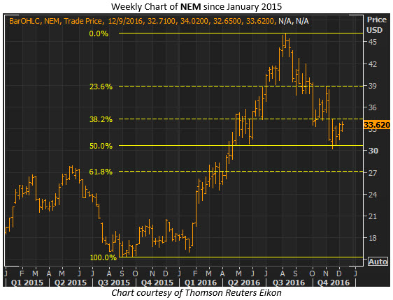 nem weekly dec 8 nem weekly dec 8