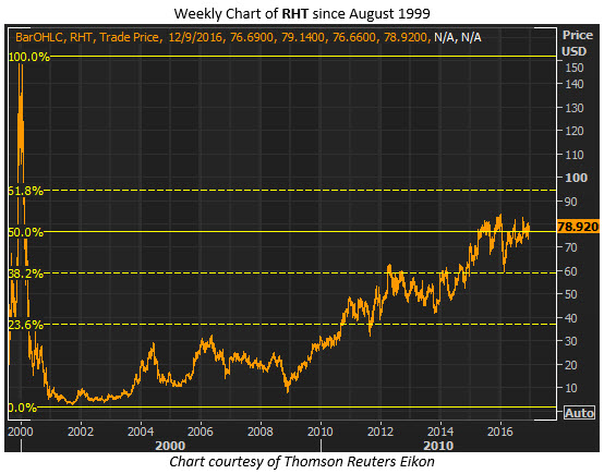 rht weekly dec 8 rht weekly dec 8