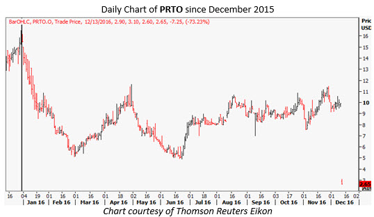 prto daily dec 13 prto daily dec 13
