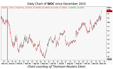wdc daily dec 7 wdc daily dec 7