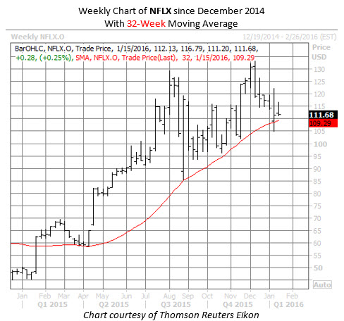 Schaeffer's weekly options trader