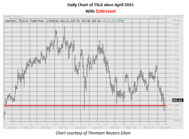 160114tsla 160114tsla