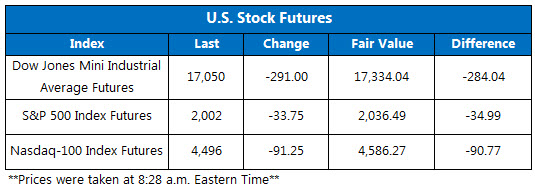 151601Futures 151601Futures